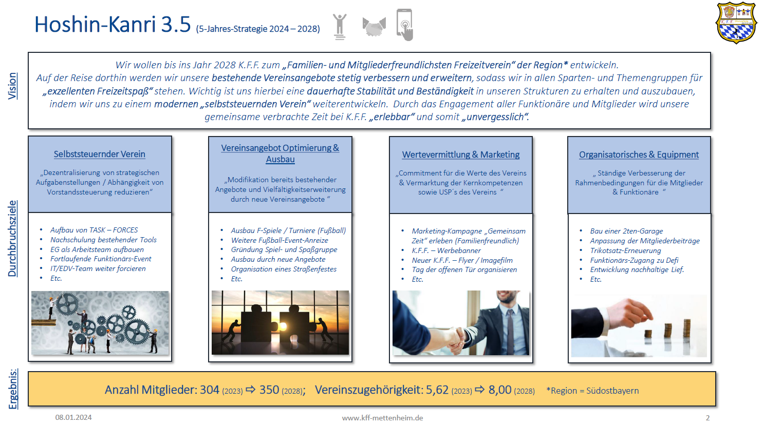 Hoshin-Kanri 3.5 Strategie